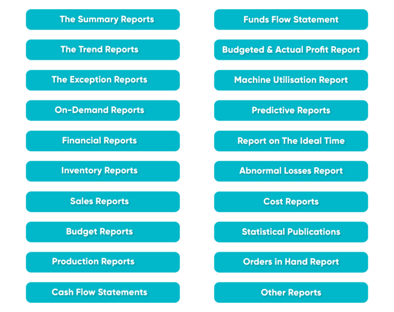 Types Of Mis Reports Definition Importance How Its Work