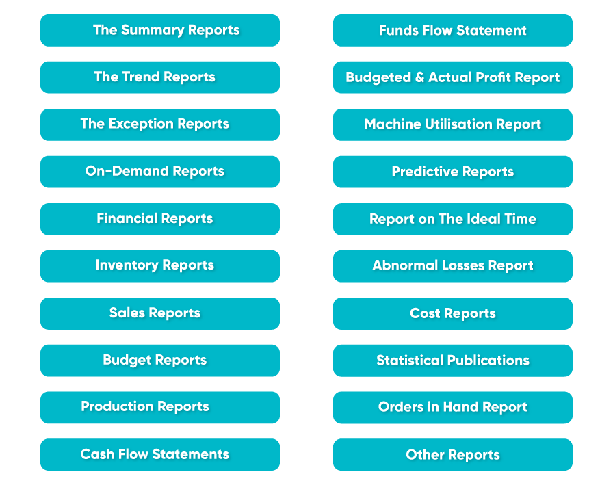 Types of MIS Reports